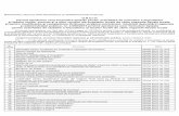 ORDIN privind aprobarea unor formulare tipizate pentru ... · PDF fileMINISTERUL DEZVOLTRII REGIONALE I ADMINISTRAIEI PUBLICE ORDIN privind aprobarea unor formulare tipizate pentru
