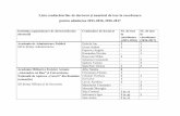 Lista conducătorilor de doctorat și numărul de teze în …edu.gov.md/sites/default/files/lista_conducatorilor_de_doctorat_si... · Gamurari Vitalie 0 3 Golubenco Gheorghe 1 2