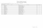 Lista copiilor admiși An școlar 2017-2018 - isj-cl.ro COPIILOR ADMISI - ETAPA I.pdf · PDF file6 costache bogdan marian i 7 craciun ana-maria florentina i 8 craciun larisa elena