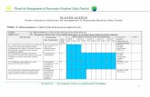 Plan de Management - ddbra.ro de Actiuni.pdf · A.R.B.D.D. - Ocroteşte natura şi păstrează tradiţiile! 3 A2.5: Elaborarea şi implementarea programului de igienizarea stufărişurilor
