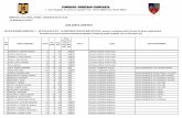 DIRECŢIA CULTURĂ, SPORT, TURISM ŞI SĂNĂTATE .8148 din … · nr.8148 din 31.03.2017 situatie bursieri semestrul i - an scolar 2016-2017 ... 14 cilica i. elisabeta claudia ix