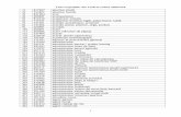 Lista ocupațiilor din COR în ordine alfabetică - mmuncii.ro€¦ · Lista ocupațiilor din COR în ordine alfabetică 3 92) 333301 agent repartizare a forţei de muncă 93) 315501