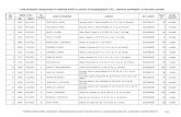 Lista dosarelor înregistrate în evidenţa AAAS cu privire la ... 16487 09.05.2013 1 TRAISTARU D. IOANA Bucuresti, Sector 1, Sipotul Fântânilor, Nr. 9, Et. 2, Ap. 10, Bucuresti