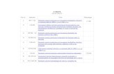 CUPRINS1].doc · Web viewPE 134/2-96 Normativ privind metodologia de calcul a curenţilor de scurtcircuit în reţele electrice cu tensiunea sub 1 kv 10. PE 104-93 Normativ pentru