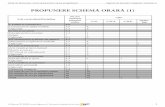 PROPUNERE SCHEMĂ ORARĂ (1) - isjgorj.roisjgorj.ro/wp-content/uploads/2012/11/3_Sugestii_de_abordare... · Ghid de proiectare curriculară pentru clasa pregătitoare Sugestii de