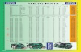 ﬁ VOLVO PENTA - marine-moerth.commarine-moerth.com/Katalog2008/VolvoPenta.pdf · VOLVO PENTA Empfohlene ... 316 29 39 29 Mörth Marine Slovenia Alle Marken / Alle Produkte VOLVO