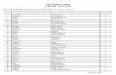 Lista copiilor admiși An școlar 2015-2016 - bzi.ro · 18 galca beatris gabriela i ... 28 liteanu maria alexandra i 29 magherca stefan bogdan i 30 mandric raul dumitru i ... 38 romaniuc