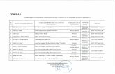 isjcs.roisjcs.ro/directori/Planificarea probelor de evaluare a CV-ului si... · comisiile 2 , 3 planificarea candidatilor pentru sustinerea probelor de de evaluare a cv-ului interviu