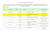 LISTA PERSOANELOR JURIDICE - apepaduri.gov.roapepaduri.gov.ro/wp-content/uploads/2014/07/Lista-persoanelor... · care deţin certificat de atestare care realizează lucrări de regenerare