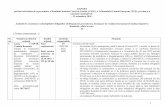 RAPORT - 22 octombrie 2018 - - 54 - I. 2 Stadiul crt ... CJUE... · 1 RAPORT privind activitatea de reprezentare a României înaintea Curţii de Justiţie (CJUE), a Tribunalului
