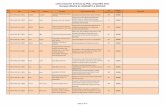 Lista propuneri proiecte tip PCE, competitia 2011 Domenii ...uefiscdi.gov.ro/userfiles/file/PN II_PCE_Competitia 2011/rezultate eligibilitate/liste... · 51 pn-ii-id-pce-2011-3-0085
