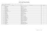 Lista copiilor admiși An școlar 2018-2019 - isjcs.roisjcs.ro/primar/2018/Lista copiilor admisi 2018-2019.pdf · 2 burcu anne mary i 3 cica antonia mariana i 4 grecu giorgiana luminiŢa