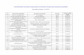 Lista beneficiarilor de finantari nerambursabile la aria ... Ec site_3.pdf · 5 SC Bonima SRL Cavalerii teutoni se intorc in Cetatea Feldioara 93.00 6 Complexul National Muzeal ASTRA