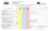 RAPORT DE MONITORIZARE IUNIE, IULIE, AUGUST 2015scoala4pucioasa.ro/KA1/Raport_monitorizare_KA1.pdf · Realizare procedură și criterii de selecție, grilă de evaluare și anunț