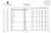 FAO Pret de Voucher * cost Categorie /c.b. Lista lei/ha ...topseeds.ro/porumb.pdf · porumb Euralis Lista hibrizi de porumb EURALIS FAO
