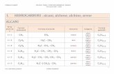 I. HIDROCARBURI : alcani, alchene, alchine, arene ALCANIcobra.rdsor.ro/cursuri/chimie/t1formule.pdf · I. HIDROCARBURI : alcani, alchene, alchine, arene ALCANI Nr de atomi de C Formula