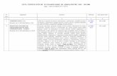 LISTA CERTIFICATELOR IN VIGOARE EMISE DE AEROQ … SMC 1-2377- 01.11.2017.doc-pr.pdf · metalice si parti corespunzatoare ale constructiilor metalice (CAEN 2511). Fabricarea Fabricarea