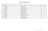 Lista copiilor admiși An școlar 2019-2020 - isj. copiilor admisi in prima etapa... · PDF fileNume Prenume COLEGIUL NATIONAL "BETHLEN GABOR" AIUD - Limba maghiară - Tradițional