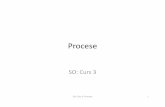 Procese - elf.cs.pub.roelf.cs.pub.ro/so/res/cursuri/SO - Curs 03 - Procese.pdf · •Un proces este adus din starea READY în starea RUNNING •Este adus dacă există un procesor