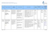 Catalogul surselor de finantare - fonduri-structurale.ro · crestearea capacitatii de productie Diversificarea productiei unei unitati existente, prin lansarea de noi produse Modernizarea