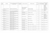 Trunch Proba practica / Viabilit Statutul i CDS Inspectie ...isjgorj.ro/wp-content/uploads/2013/04/lista-posturi.pdf · portofoliu de specialitate 1174 targu jiu (municipiul targu