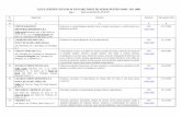 LISTA CERTIFICATELOR IN VIGOARE EMISE DE AEROQ PENTRU … SMM 1 - 745 - 01 02 2013.pdfLISTA CERTIFICATELOR IN VIGOARE EMISE DE AEROQ PENTRU SMM - ISO 14001 pag. 1 (data actualizării:01.02.2013)