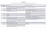 IINNFFOORRMMAARREE 1 09.01.2012 privind demisie a .... 13.pdf · Cerere de finatare in faza de evaluare 27 27.012012 privind aprobarea participării şi contribuţiei proprii a Municipiului