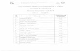 utcb.ro · UT crt 10 12 13. 14. Lista candidatilor ADMISI pe locuri finantate de la buget la Facultatea de Hidrotehnicä Sesiunea de admitere — lulie 2019