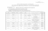 Lista medicamentelor compensate din fondurile asigurării ...old2.ms.gov.md/sites/default/files/legislatie/anexa_la_ordinul_ms_si... · 35 comp. N20x4 România Biofarm SA, SC 10815,