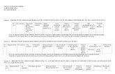 Tabel 1 –Proiecte de cercetare derulate în competiţii ...cis01.ucv.ro/litere/cadr_juridic/departament_limba_romana/Raport_cercetare_2013.pdf2 UCV (RON) pentru UCV (RON) derulare