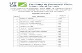 LISTA CANDIDATILOR ELIGIBILI LA FACULTATEA DE … · lista candidatilor eligibili la facultatea de consructii civile, industriale si agricole pe locuri finantate de la buget la programele