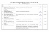 LISTA CERTIFICATELOR IN VIGOARE EMISE DE AEROQ PENTRU … SMM-1.08.2011.pdfLISTA CERTIFICATELOR IN VIGOARE EMISE DE AEROQ PENTRU SMM - ISO 14001 pag. 1 (data actualizării:01.08.2011)