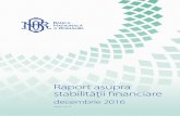 Raport asupra stabilității financiare - media.hotnews.romedia.hotnews.ro/media_server1/document-2016-12-20-21485351-0-raport-bnr.pdf · Principalele riscuri la adresa stabilității