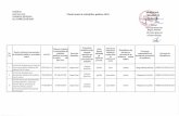 ROMANIA - cjcluj.rocjcluj/assets/uploads/Planul anual al... · Planul anual al achizitiilor publice 2018 Valoare estimata Procedura Data Data (luna) a contractului de stabilita/instr