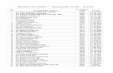 PRIMĂRIA CLUJ-NAPOCA Tabel autorizații TAXI 2018 16.04 ... 2018.pdf · 24 hosu vasile eugen 0024 cj 14 naw 25 toader doru dan 0025 cj 15 xta 26 sc soltax cardrive srl 0026 cj 30