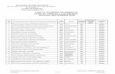 Lista cu rezultatele candidaţilor la proba de verificare a ...suceavanews.ro/wp-content/uploads/2016/09/Vezi-admișii-din-Suceava-la... · 13 grumazescu silvestru lavinia-gabriela