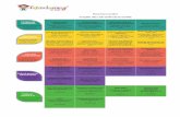 Structura noilor Lecţiile din cadrul fiecărui modul module FLK_Structura lectiilor.pdf · Structura noilor Lecţiile din cadrul fiecărui modul CUNOAŞTEREA PERSONALĂ Cutiuţa