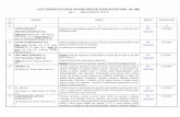 LISTA CERTIFICATELOR IN VIGOARE EMISE DE AEROQ PENTRU … SMM 1-835-01.10.2017.pdf · reabilitare a monumentelor istorice. Instalare, montare şi verificări tehnice în utilizare