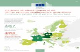 Sistemul de alertă rapidă al UE pentru produse ... · Justiție și Consumatori Sistemul de alertă rapidă al UE pentru produse nealimentare periculoase Rezultatele pentru 2018