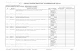 F3 - Lista cu cantitati de lucrari pe categorii de lucrari · Obiectivul: Lucrari de conformare in vederea obtinerii autorizatiei ISU ptr. Colegiul Economic Maria Teiuleanu F3 - Lista