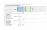 Listă de verificare privind evaluarea propunerilor tehnice ...anap.gov.ro/.../07/...verificare-pentru-evaluarea-propunerilor-tehnice.pdf · comisia de evaluare au întrunit votul