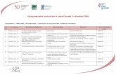 Lista proiectelor contractate in cadrul Rundei II a ...fondong.fdsc.ro/upload/Stiri generale/R2_Proiecte contractate.pdf · 6 RO2014_C1.2_99 ProPark – Fundatia pentru Arii Protejate