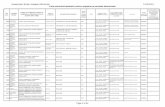 Inspectoratul Şcolar Judeţean Dâmboviţa 13.08.2013 Lista ... · GIMNAZIAL CHIMIE 16 / 0 4 ani - Vacant - Angajare pe perioada determinata 1.Nu 2.Nu 3.Nu 4.Nu INSPECTIE SPECIALA