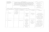 colegiulcodreanu.rocolegiulcodreanu.ro/files/CNGRC_PO conditii specifice.pdf · Art. 1. (1) Conditia specificä pentru Colegiul National „Gh. Codreanu", Bârlad în etapa de transfer