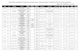 Rezultatele candidaților la examenul de bacalaureat ... · Istorie Geografie 2013-2014 2.5 6.7 6.1 8.4 Nepromovat -3 ADAMEŢ F. RAMONA-MARIA COLEGIUL TEHNIC "TRAIAN VUIA" ORADEA