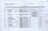 €¦ · Primana municipiului Piatra Neamt Nr. 10803 din 24.04.2018 Anexa la proces l. verbal TABEL Cu rezultatele la selectia dosarelor pentru îndeplinirea conditiilor de participare