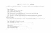 Plan de conturi general 2018 - portalcontabilitate.ro conturi 1802.pdf · Plan de conturi general 2018 Clasa 1 - Conturi de capitaluri, provizioane, împrumuturi şi datorii asimilate