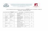 ADMIS PENTRU SUSȚINEREA LUCRĂRII DE - fabbv.ase.rofabbv.ase.ro/Media/Default/avizier_anunturi_2017/master2018/Lista... · politici Și tratamente contabile privind impozitul pe