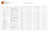 Cod fiscal : 4331201 - primariasebes.ro · Debitor Adresa Rol Somatie nr / din data Borderou titluri executorii si somatii Nr.crt Romania Municipiul Sebes Directia venituri/ Biroul