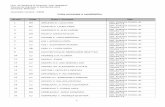 Lista nominala a candidatilor - Rezidentiat.ms.rorezidentiat.ms.ro/25112012/repartitie/cluj_medicina.pdf · Univ. de Medicina si Farmacie "Iuliu Hatieganu" Concurs de Admitere in